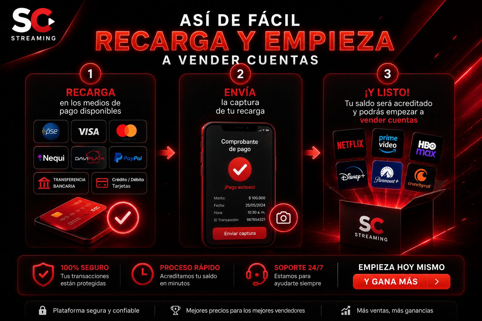 Así de fácil, recarga y empieza a vender cuentas: 1) Recarga en los medios de pago disponibles (PSE, Visa, Mastercard, Nequi, Daviplata, PayPal, transferencia o tarjeta) 2) Envía la captura de tu recarga 3) Y listo, tu saldo será acreditado y podrás empezar a vender cuentas de Netflix, Prime Video, HBO Max, Disney+, Paramount+ y Crunchyroll.
